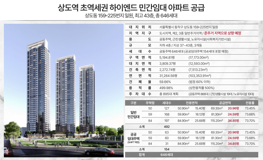 엑소디움 상도역 단지 조감도 - 지상 37층~43층 3개동 전경